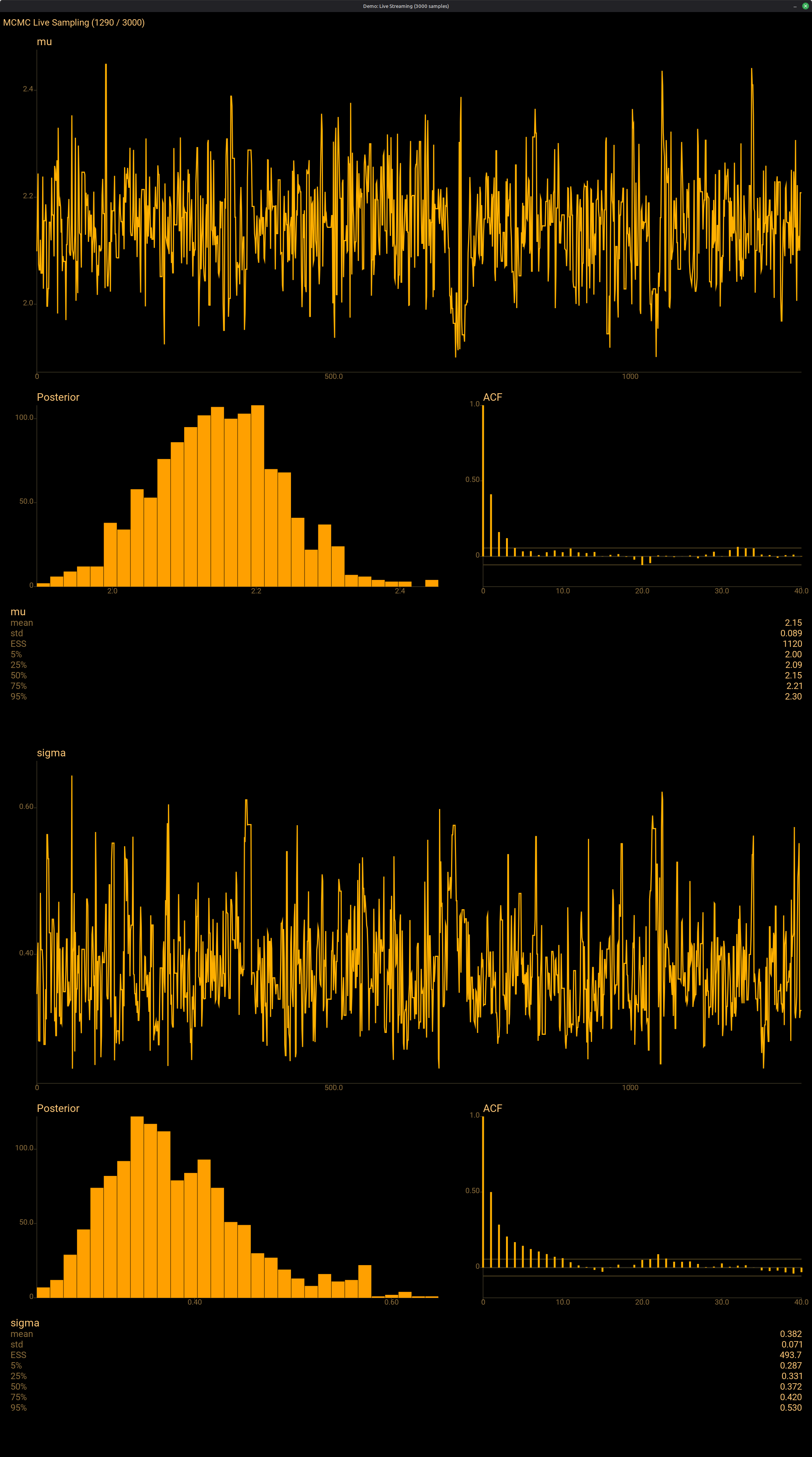 Live streaming dashboard showing 4 chains with 8 trace plots updating in real time